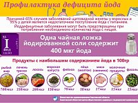 Всемирный день щитовидной железы. Врачи рассказали, как избежать серьезных проблем с щитовидкой