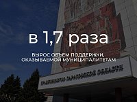 Поддержка муниципалитетов