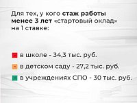 Новые меры поддержки работников бюджетных организаций