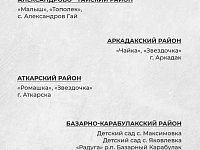 Определены 100 детских садов, которые дополнительно отремонтируют в 2023 году