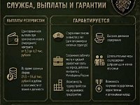 В Саратовской области продолжается набор в отряд «Барс-Саратов»