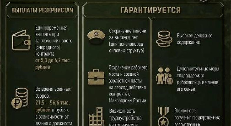 В Саратовской области продолжается набор в отряд «Барс-Саратов»