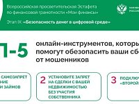 ТОП-5 онлайн инструментов, которые помогут обезопасить ваши сбережения от мошенников 