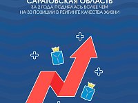 Саратовская область за 2 года поднялась более чем на 30 позиций  в рейтинге качества жизни